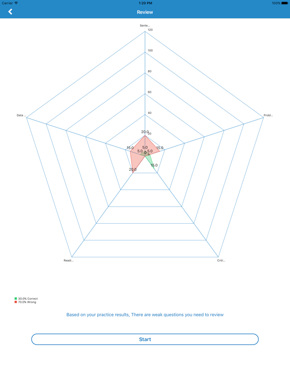 Screenshot #5 pour GMAT Practice Tests