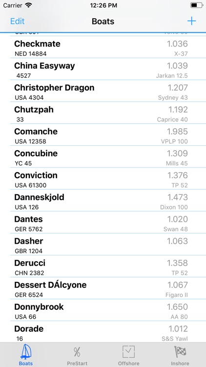IRC Scoring