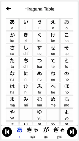 Game screenshot Japanese Vocabulary - Hiragana apk