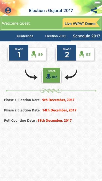Election: Gujarat 2017