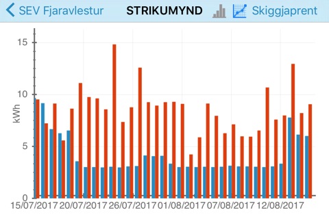 Fjaravlestur screenshot 2