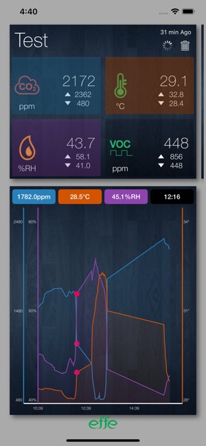 EFFE SENSORS(圖3)-速報App