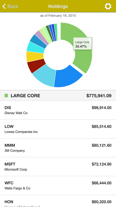 How to cancel & delete Warren Averett Asset from iphone & ipad 3