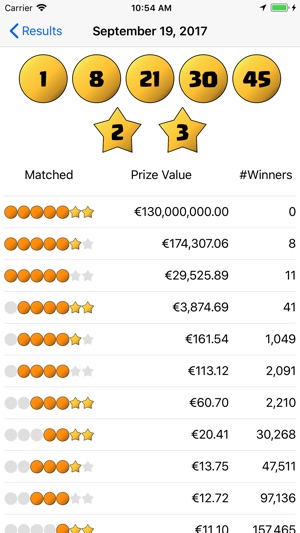 EuroGroup for Euromillions(圖2)-速報App