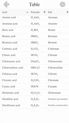 Inorganic Acids, Ions & Salts screenshot 3