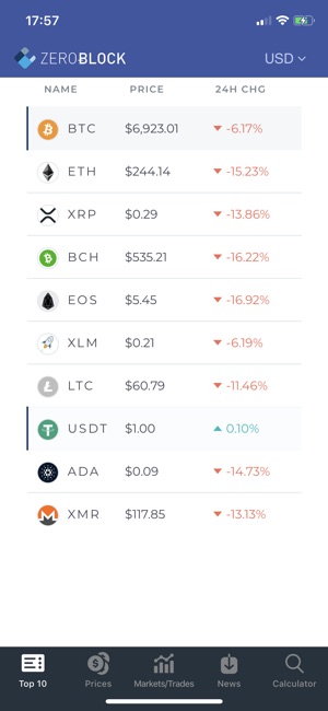 ZeroBlock Real-Time Bitcoin(圖1)-速報App