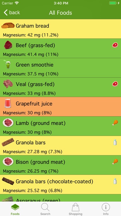 Natural food guide