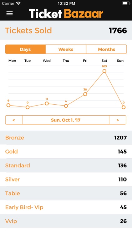 Ticket Bazaar Check-in screenshot-3