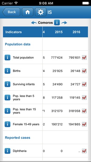 Immunization Summary(圖2)-速報App