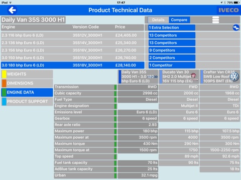 Iveco Competitor Data System screenshot 3