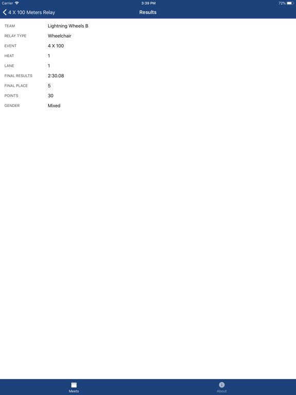 ATFUSA iPad screenshot 3 - Sports app