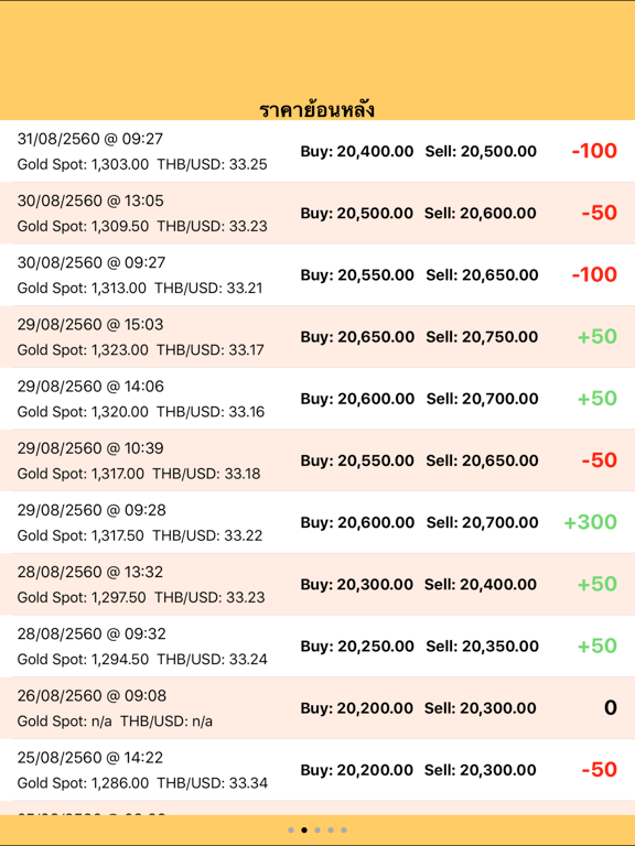 Screenshot #6 pour ราคาทอง - ThaiGold