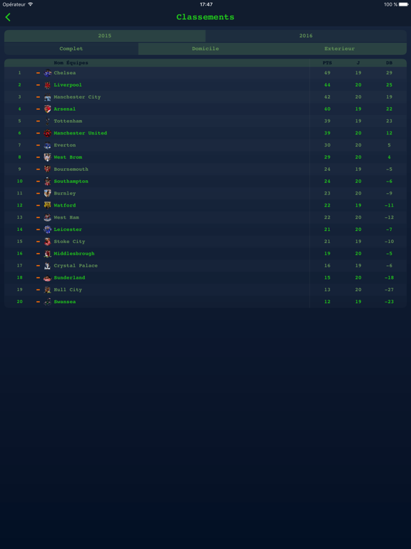 Screenshot #6 pour Live Results - Ligue Anglais