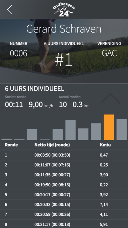 TrackREG screenshot-3