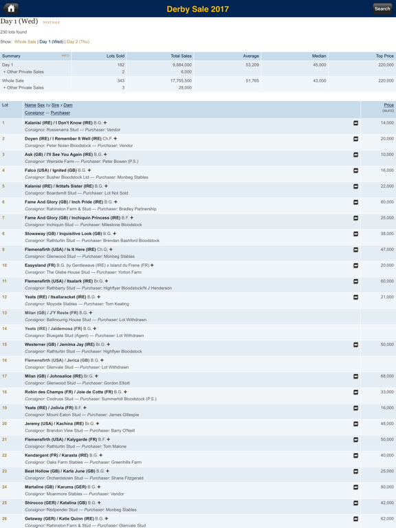 Screenshot #5 pour Tattersalls Ireland