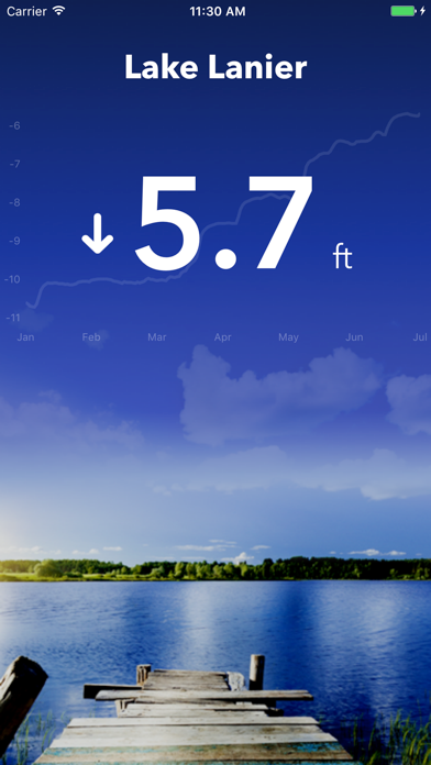 Lake Lanier Levels screenshot
