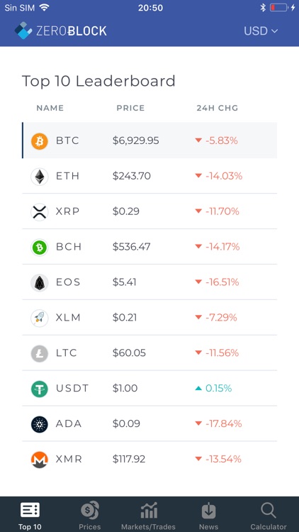 ZeroBlock Real-Time Bitcoin