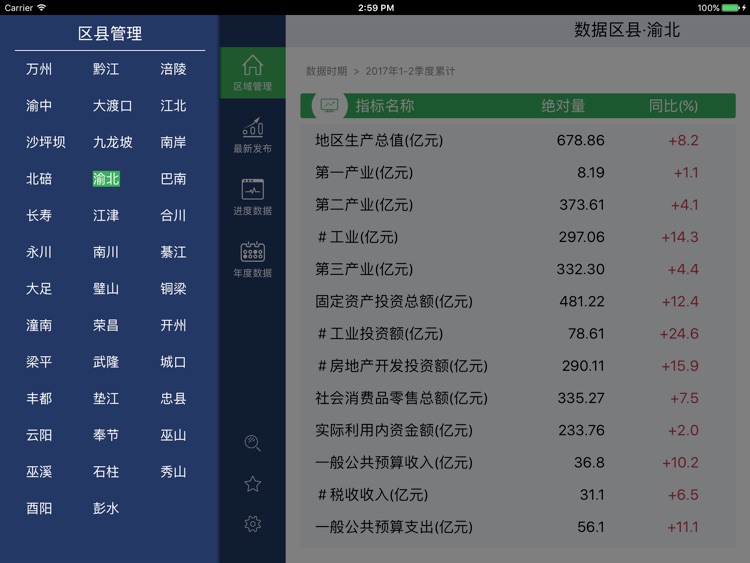 数据区县HD-重庆“数据系列”应用