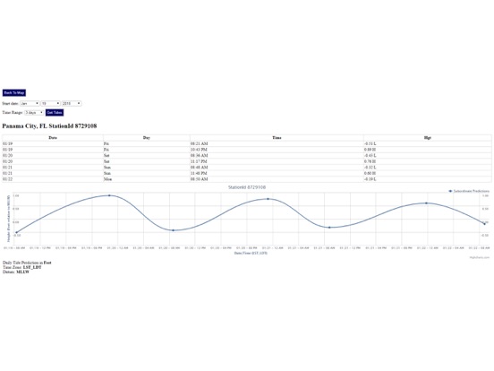 Tide Chart App Free