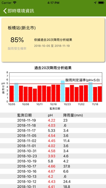 桃園環境e點通 screenshot-3