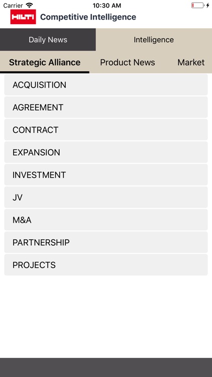 Hilti Market Intelligence