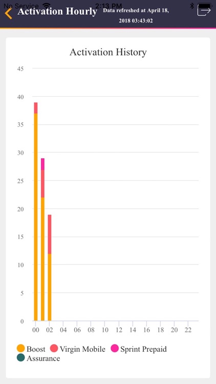 GettingBetterDashboard screenshot-4