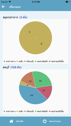 UST Digital Services(圖3)-速報App