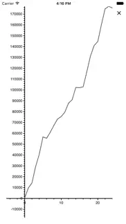 poker income pro iPhone Captures Décran 4