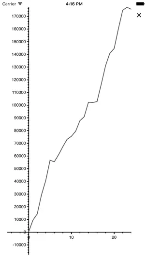 Capture d'écran de Poker Income Pro sur iPhone 4
