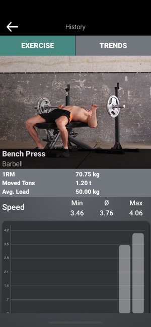 GYMWATCH Fitness & Workout App(圖4)-速報App