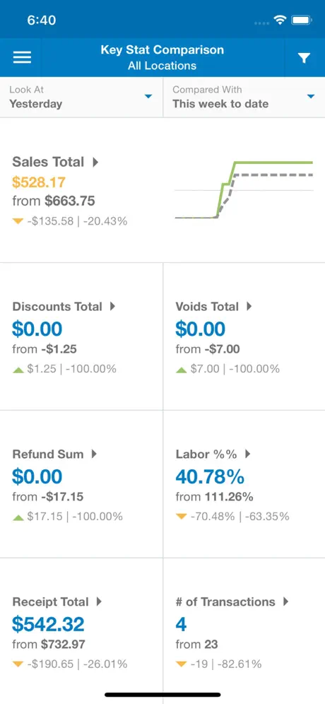 Xenial Mobile Manager