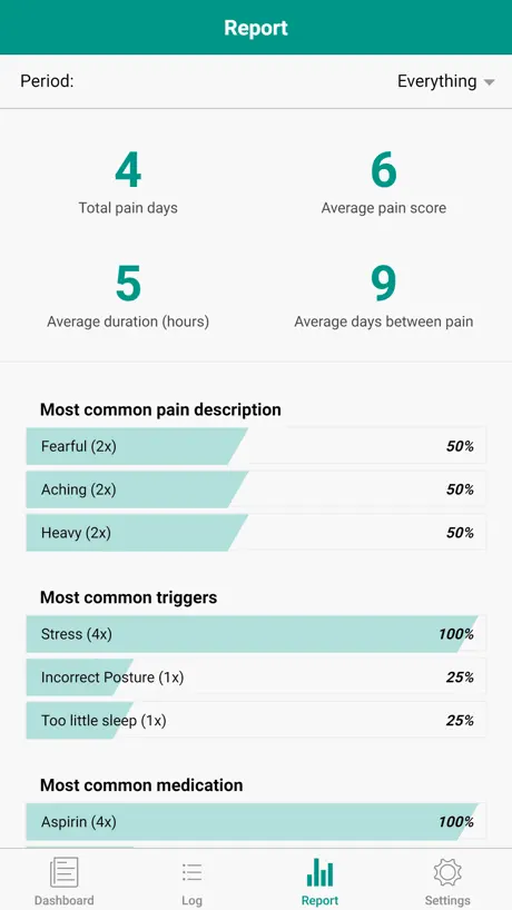 Pain Log