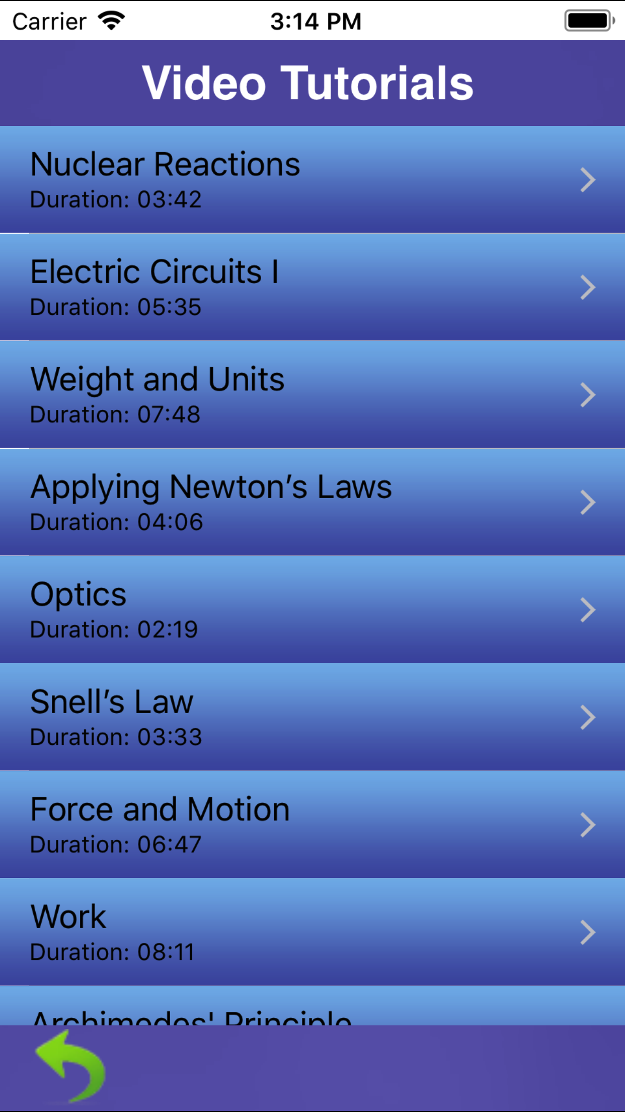 Gold Standard MCAT Physics