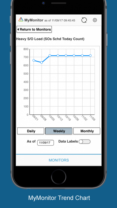 SouthWare MyMonitor screenshot 4