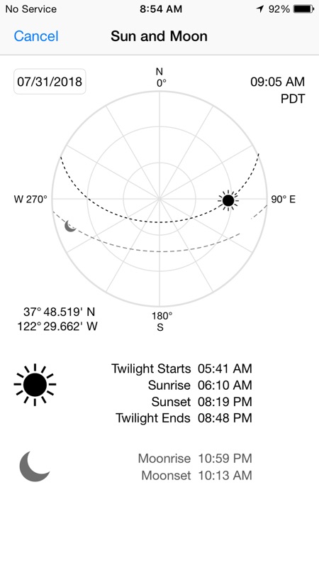 Noaa Rnc Charts