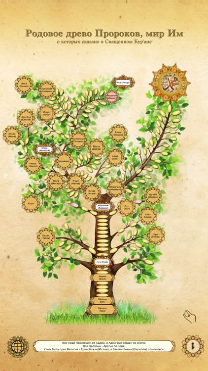 Tree of Prophets