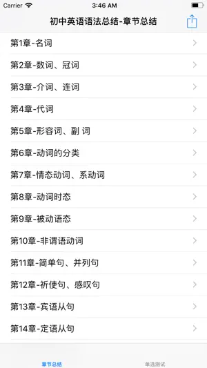 英语语法(含小/初/高、中)大全 screenshot 1