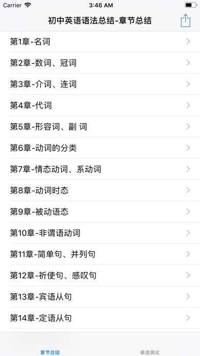 【图】英语语法(含小/初/高、中)大全(截图1) 【图】英语语法(含小/初/高、中)大全(截图1)