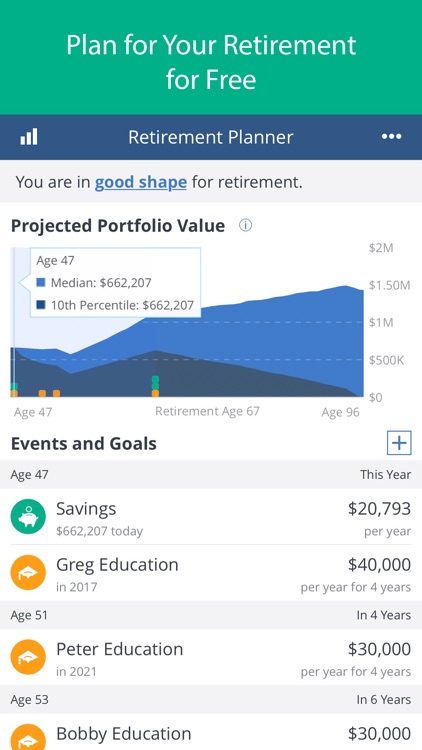 Personal Capital Budgeting & Investing