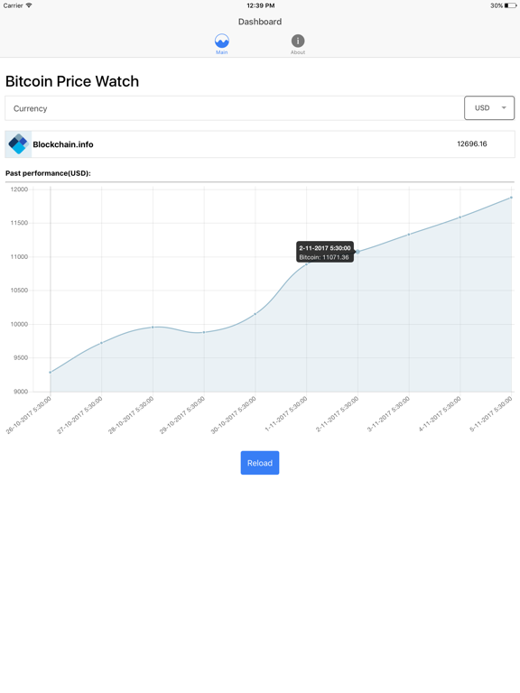 Screenshot #5 pour Bitcoin Price Watch