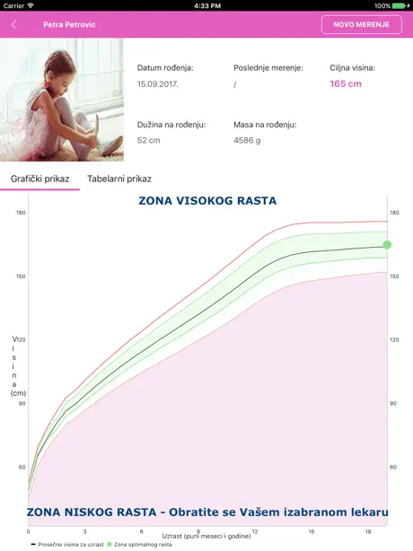 Karta rasta