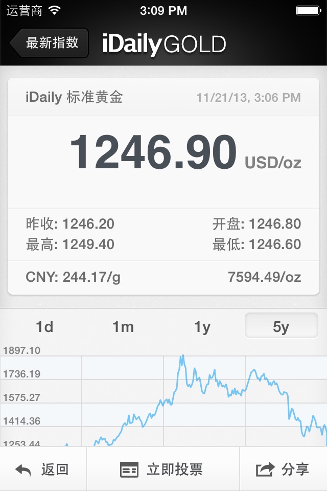 iDaily Gold · 每日黄金指数 screenshot 2