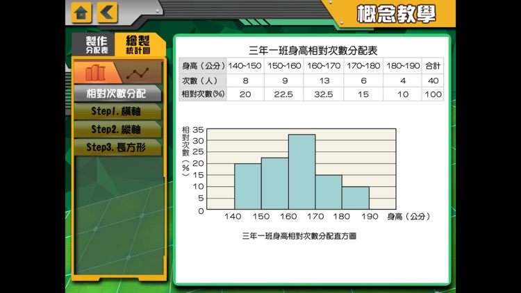 國中數學統計主題板