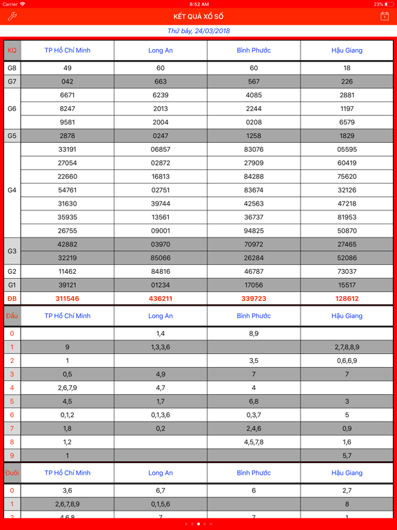 Xổ Số Miền Nam iPad screenshot 5 - Entertainment app