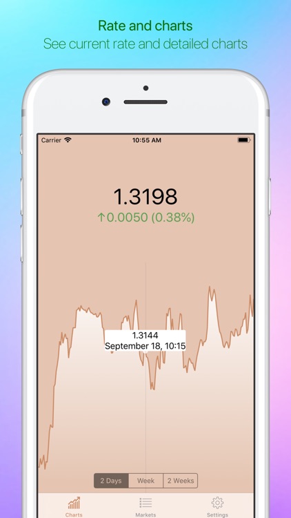 GBP/USD Exchange Rate Live