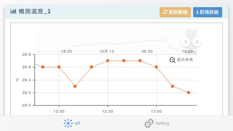 IoTPush 物聯網雲端平台