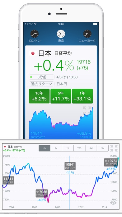 世界の株価 screenshot1