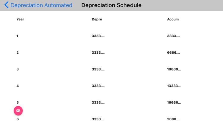 Depreciation Automated