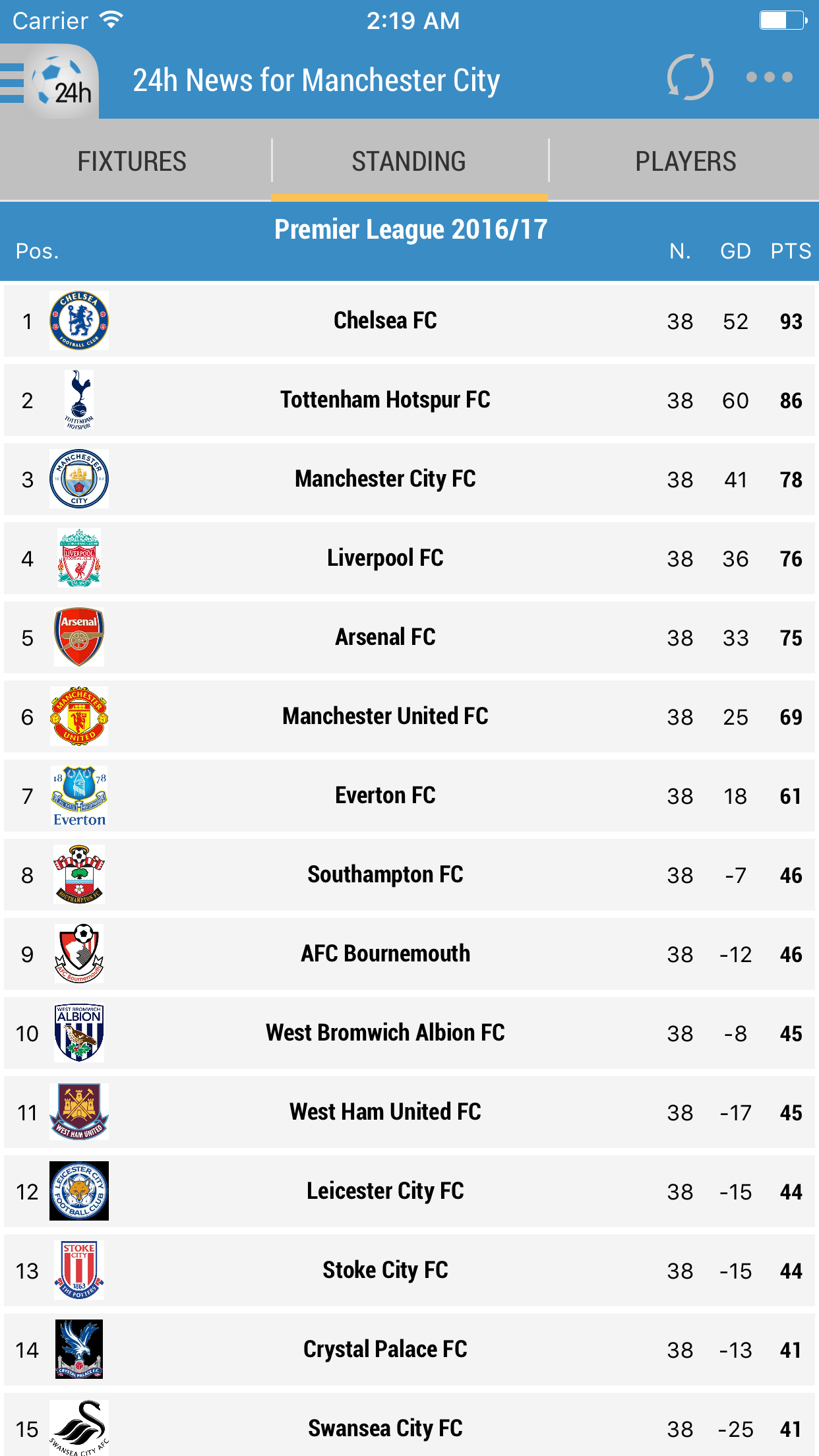 24h News for Manchester City