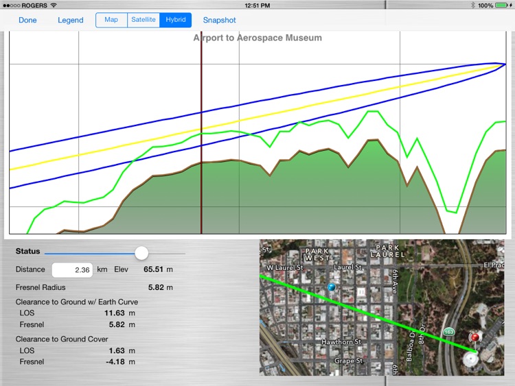 RF Profiler